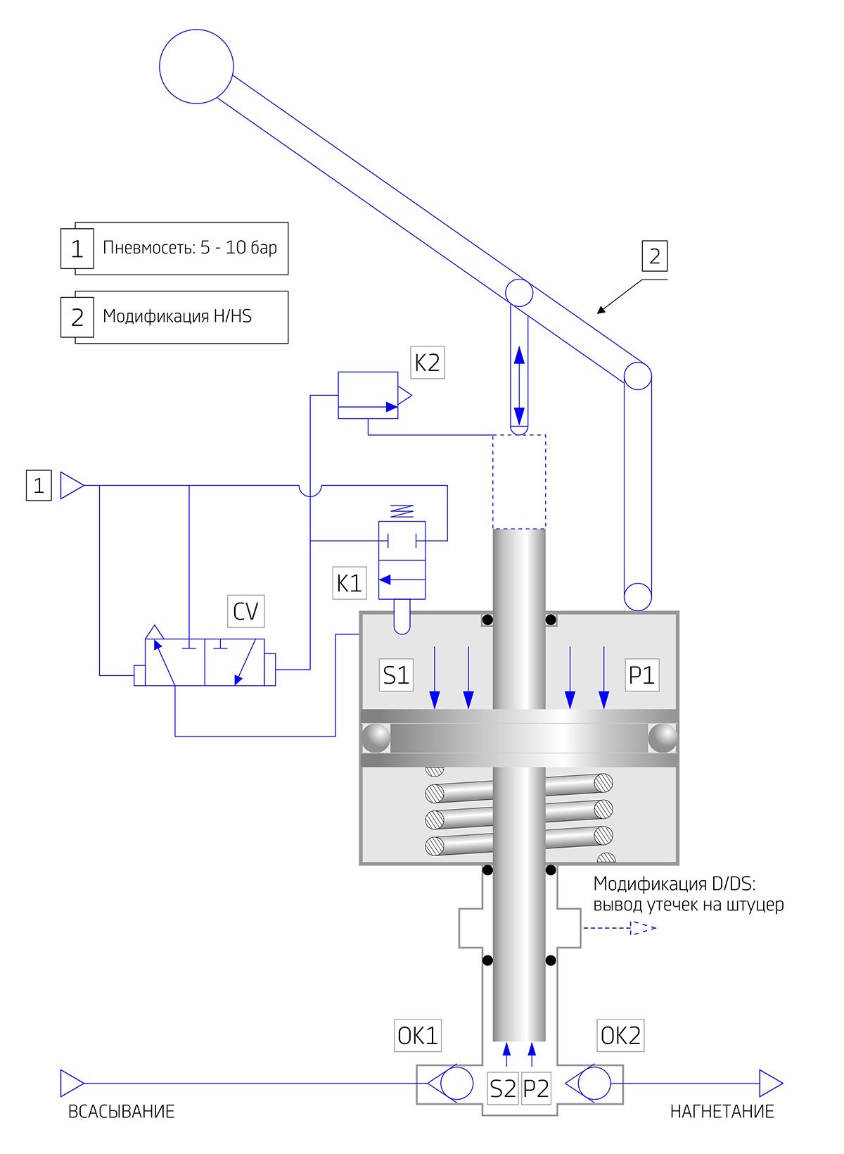 High Pressure Hydraulic Test Pumps: HP pumps for hydraulic testing of pressure equipment and systems